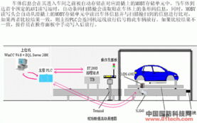 SF-AE自动化控制系统 驱动汽车制造业迈向未来的核心解决方案