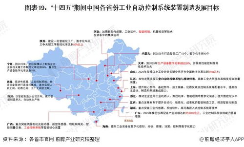 工业自动控制系统装置制造行业政策盘点与发展趋势（2022年中国及31省市）